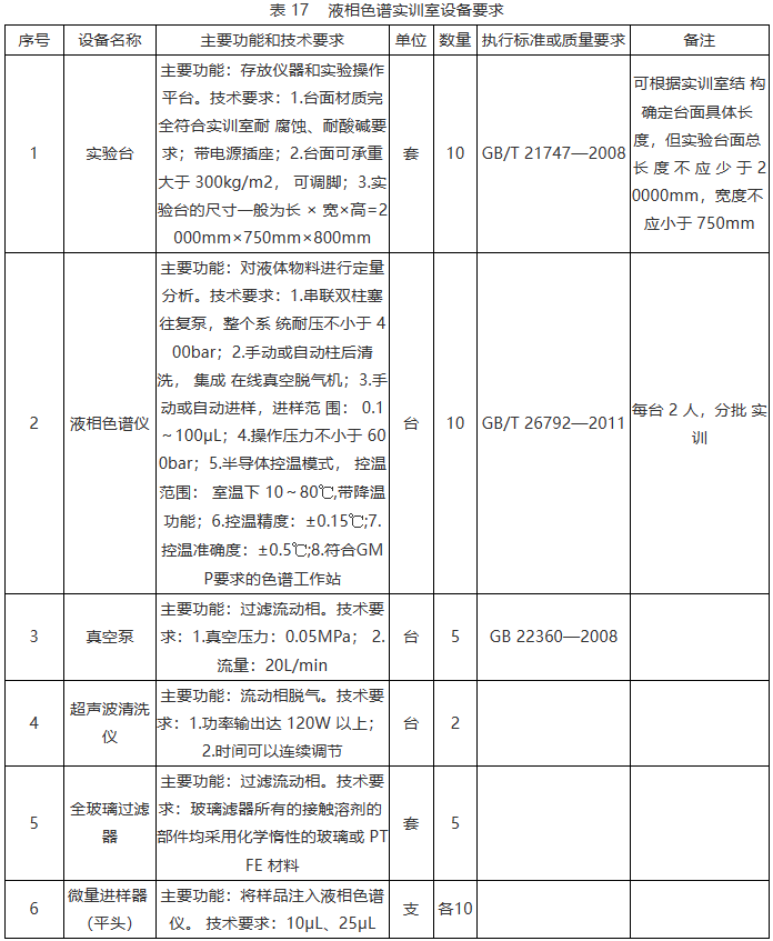 化工生物技術.png